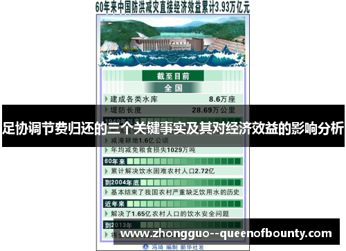 足协调节费归还的三个关键事实及其对经济效益的影响分析
