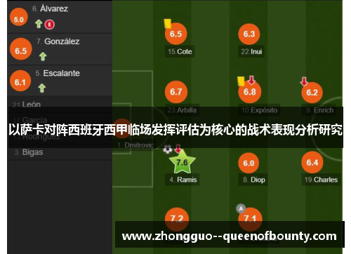 以萨卡对阵西班牙西甲临场发挥评估为核心的战术表现分析研究