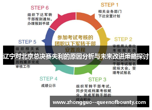 辽宁对北京总决赛失利的原因分析与未来改进策略探讨 辽宁对北京总决赛失利的原因分析与未来改进策略探讨