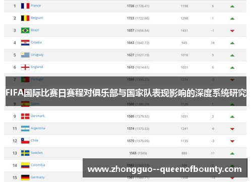 FIFA国际比赛日赛程对俱乐部与国家队表现影响的深度系统研究 FIFA国际比赛日赛程对俱乐部与国家队表现影响的深度系统研究