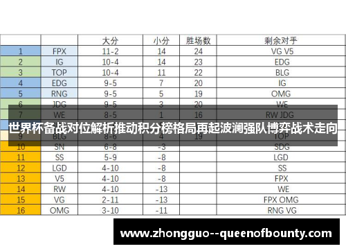 世界杯备战对位解析推动积分榜格局再起波澜强队博弈战术走向