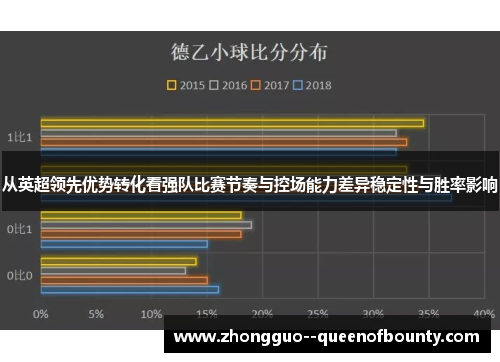 从英超领先优势转化看强队比赛节奏与控场能力差异稳定性与胜率影响