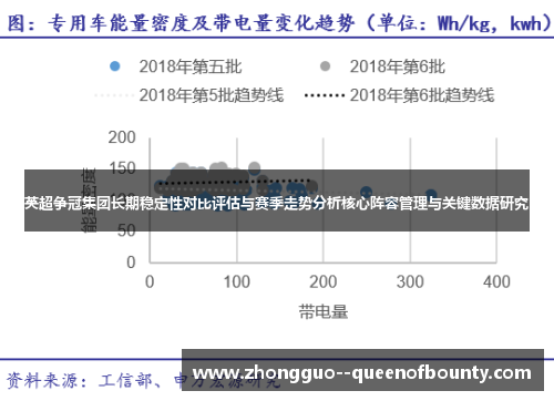 英超争冠集团长期稳定性对比评估与赛季走势分析核心阵容管理与关键数据研究 英超争冠集团长期稳定性对比评估与赛季走势分析核心阵容管理与关键数据研究