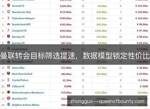 曼联转会目标筛选提速，数据模型锁定性价比